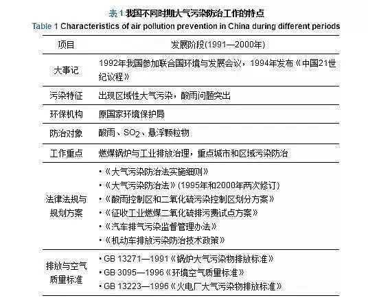 ��Ч��C����̿���a(ch��n)�S����Ԓ�����Ⱦ�����@Щ��