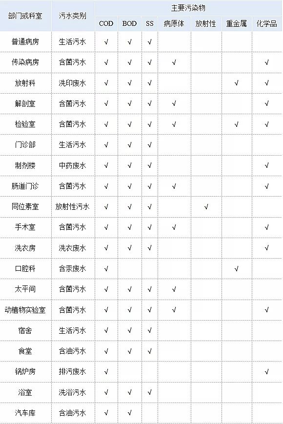 ��Դˮ̎��ˎ�����a�S���w�����၆�F�tԺ��ˮ̎���y?��MBR����һ�w����ˮ̎���O�����tԺ�đ���ǰ��