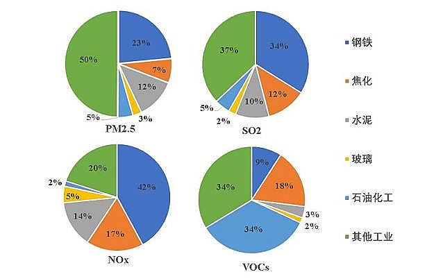 �ߺ�����C����̿�S��ұ�𡢽��ġ�ʯ�������c�ИI�ǅ^�򹤘I��Ⱦ���ε����c