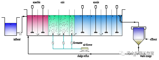 40%�����iɰ�V�����a�S����ˮ���|��ЧAOA��ˇ����