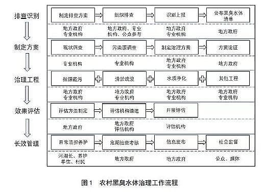 ˮ̎������̿�S�ҹ�������̿���B(t��i)�h(hu��n)���������r(n��ng)��ڳ�ˮ�w��������ָ��(ԇ��)��