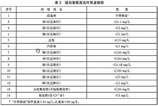 �(y��ng)�x�Ӷ�60�۱�ϩ�����S������̎�ð˴��(gu��)��(bi��o)�R��!