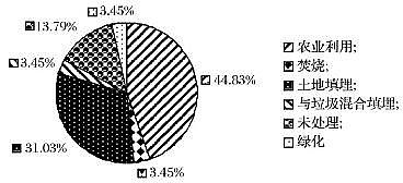 �(y��ng)�x�Ӷ�50�۱�ϩ�������a(ch��n)�S�ҳ�������̎��̎�÷�ʽ | ��(gu��)��(n��i)�⌦(du��)��ƪ