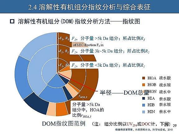 ��Ч�w�S��V�����a�S��ˮ�������c��ˮ����̎����ˇ�\����������