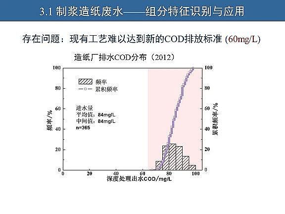 ��Ч�w�S��V�����a�S��ˮ�������c��ˮ����̎����ˇ�\����������