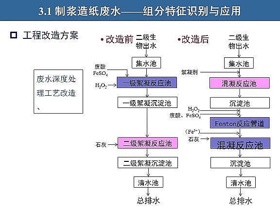 ��Ч�w�S��V�����a�S��ˮ�������c��ˮ����̎����ˇ�\����������