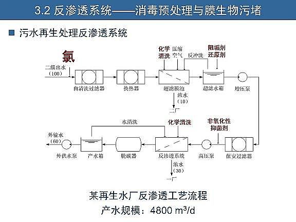 ��Ч�w�S��V�����a�S��ˮ�������c��ˮ����̎����ˇ�\����������