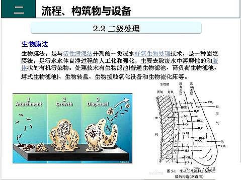 ��Ч�F̼΢늽��������a�S����ˮ̎��S����֪�R-�������c�O��