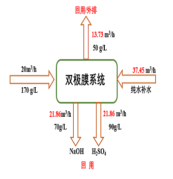 ��Ʒ���ʯ�V�����a(ch��n)�S���p�OĤ늝B����ƽ�↖�}