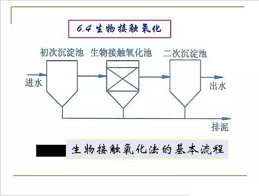 ˮ̎��V�ϏS�ҟo��ú�V����ȫ������Ĥ��PPT�v�⣺ԭ�������̡��OӋӋ��