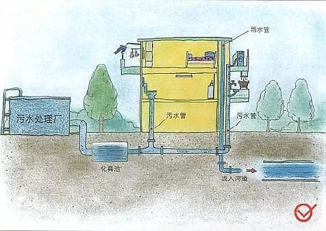 ˮ̎��V���Z��ʯ�V�����a�S�ҿ����P�����_��ˮ����֪������?