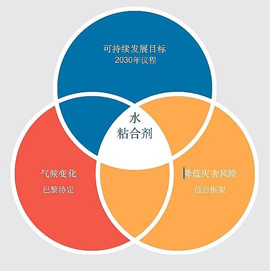 ˮ̎��V�����a�S��ϡ����ɰ�V�ϰl���χ���2020������ˮ�lչ��桷��һ���˽����İ���ժҪ