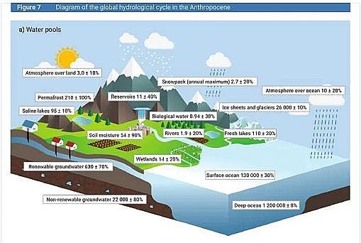 ˮ̎��V�����a�S��ϡ����ɰ�V�ϰl���χ���2020������ˮ�lչ��桷��һ���˽����İ���ժҪ