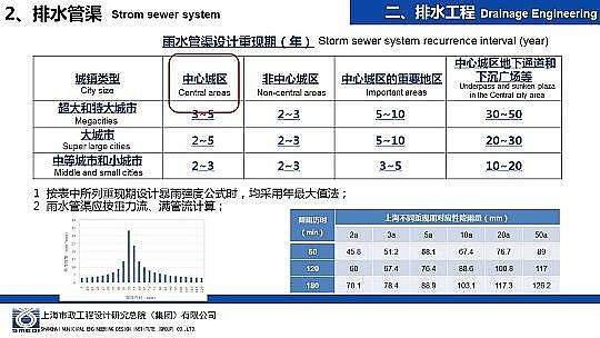 �����ɽ�r�V��8-16mm���a(ch��n)�S�Һ��d���н��O(sh��)�е���ˮ�����O(sh��)Ӌ(j��)�c��(sh��)��