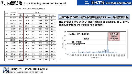 �����ɽ�r�V��8-16mm���a(ch��n)�S�Һ��d���н��O(sh��)�е���ˮ�����O(sh��)Ӌ(j��)�c��(sh��)��