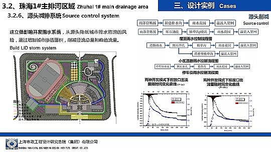 �����ɽ�r�V��8-16mm���a(ch��n)�S�Һ��d���н��O(sh��)�е���ˮ�����O(sh��)Ӌ(j��)�c��(sh��)��