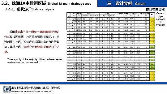 �����ɽ�r�V��8-16mm���a(ch��n)�S�Һ��d���н��O(sh��)�е���ˮ�����O(sh��)Ӌ(j��)�c��(sh��)��