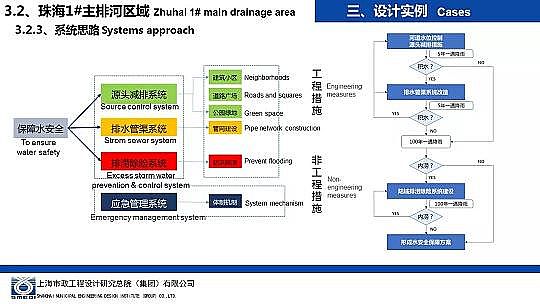 �����ɽ�r�V��8-16mm���a(ch��n)�S�Һ��d���н��O(sh��)�е���ˮ�����O(sh��)Ӌ(j��)�c��(sh��)��