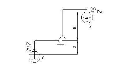35%�����iɰ�V�ϏS�Ҹ������������L(f��ng)�C(j��)��MBR��AAO�M(j��n)��ˮϵ�y(t��ng)�Լ����D��̼Դ�����������B͸��ˮ�ú͸��ͳ�Ӌ�㹫ʽ