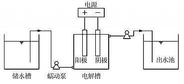 ��(y��u)�|(zh��)���F�V�V�ϏS��늽Ⅲ��(sh��)��ѭ�h(hu��n)��sˮ̎�������O����Ч����Ӱ�