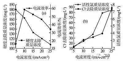 ��(y��u)�|(zh��)���F�V�V�ϏS��늽Ⅲ��(sh��)��ѭ�h(hu��n)��sˮ̎�������O����Ч����Ӱ�