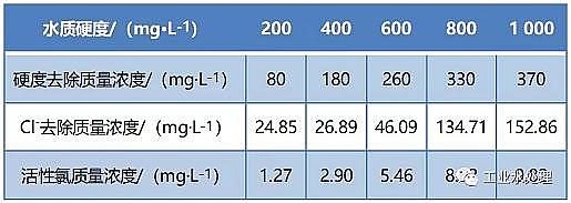 ��(y��u)�|(zh��)���F�V�V�ϏS��늽Ⅲ��(sh��)��ѭ�h(hu��n)��sˮ̎�������O����Ч����Ӱ�