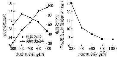 ��(y��u)�|(zh��)���F�V�V�ϏS��늽Ⅲ��(sh��)��ѭ�h(hu��n)��sˮ̎�������O����Ч����Ӱ�