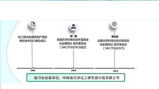 ��Ч������������a(ch��n)�S��ˮ̎�턩��(bi��o)��(zh��n)���İl(f��)չ