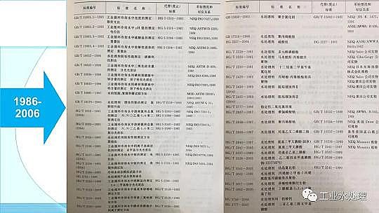 ��Ч������������a(ch��n)�S��ˮ̎�턩��(bi��o)��(zh��n)���İl(f��)չ