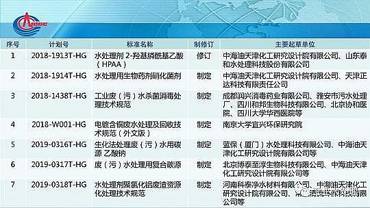 ��Ч������������a(ch��n)�S��ˮ̎�턩��(bi��o)��(zh��n)���İl(f��)չ