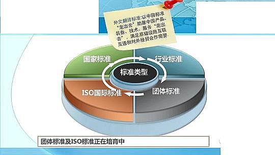 ��Ч������������a(ch��n)�S��ˮ̎�턩��(bi��o)��(zh��n)���İl(f��)չ