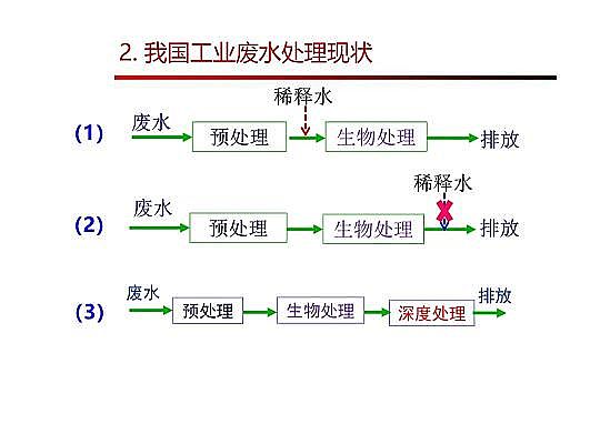 4.0mm�������̿�S�Ҹ߼��������g(sh��)�ڏUˮ���̎���c���ù����еđ�(y��ng)��