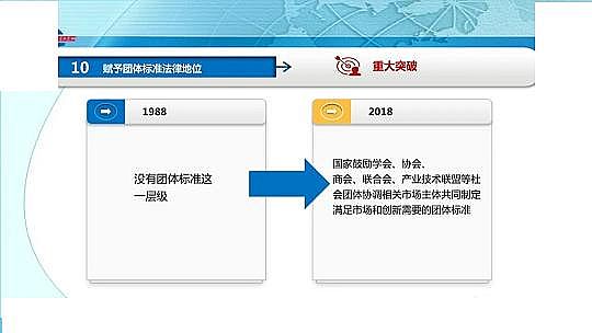 ��Ч������������a(ch��n)�S��ˮ̎�턩��(bi��o)��(zh��n)���İl(f��)չ