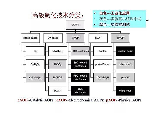 4.0mm�������̿�S�Ҹ߼��������g(sh��)�ڏUˮ���̎���c���ù����еđ�(y��ng)��