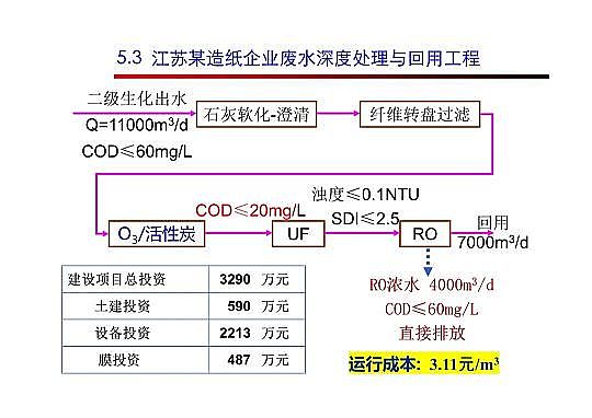 4.0mm�������̿�S�Ҹ߼��������g(sh��)�ڏUˮ���̎���c���ù����еđ�(y��ng)��