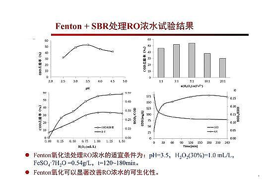 4.0mm�������̿�S�Ҹ߼��������g(sh��)�ڏUˮ���̎���c���ù����еđ�(y��ng)��