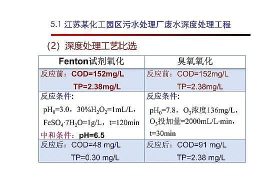 4.0mm�������̿�S�Ҹ߼��������g(sh��)�ڏUˮ���̎���c���ù����еđ�(y��ng)��