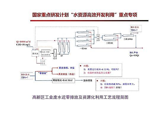 4.0mm�������̿�S�Ҹ߼��������g(sh��)�ڏUˮ���̎���c���ù����еđ�(y��ng)��