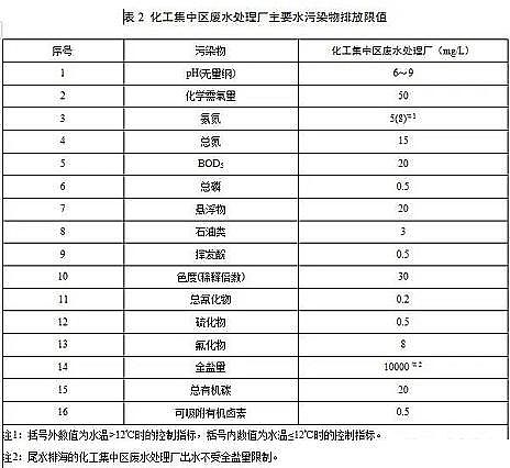 ˮ̎������̿�S��ú�|�w������̿���K�l��������ˮ��Ⱦ���ŷ���ֵ�����½���I2020.3.1�������У��F����I2022.1.1��������