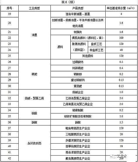 ˮ̎������̿�S��ú�|�w������̿���K�l��������ˮ��Ⱦ���ŷ���ֵ�����½���I2020.3.1�������У��F����I2022.1.1��������