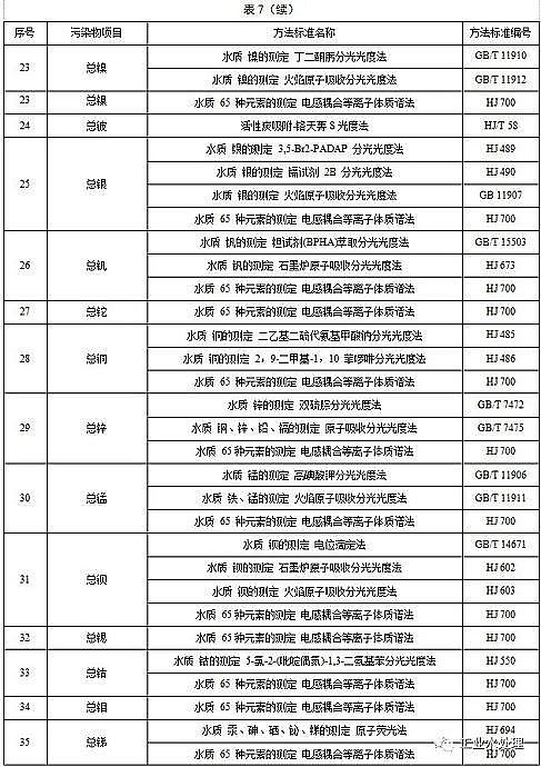 ˮ̎������̿�S��ú�|�w������̿���K�l��������ˮ��Ⱦ���ŷ���ֵ�����½���I2020.3.1�������У��F����I2022.1.1��������