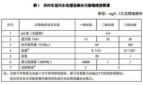 Ҭ������̿1-2mm�S���½������r��������ˮ̎���ŷŘ˜ʡ�