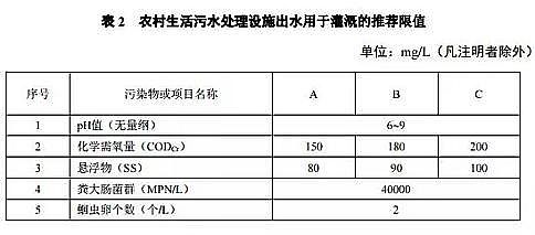 Ҭ������̿1-2mm�S���½������r��������ˮ̎���ŷŘ˜ʡ�