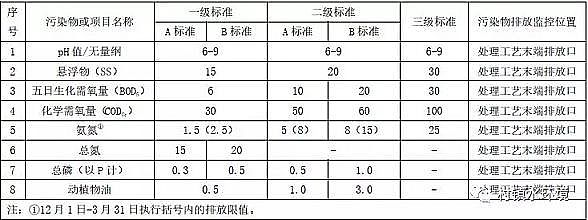 ��Ч�ۺ��Ȼ��FPAFC�S�ұ����аl���r����ˮ�ŷŵط��˜�!