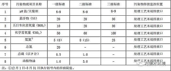 ��Ч�ۺ��Ȼ��FPAFC�S�ұ����аl���r����ˮ�ŷŵط��˜�!