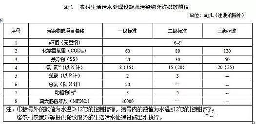 ������x�Ӿ۱�ϩ����HPAM���a�S��ӡ�l���C���r��������ˮ̎���Oʩˮ��Ⱦ���ŷŘ˜�(������Ҋ��)��