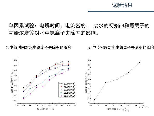 ˮ̎��V�ϏS������ʽ�w�S�V��늴߻�����������ˮ�����x�ӝ�ȵ������о�