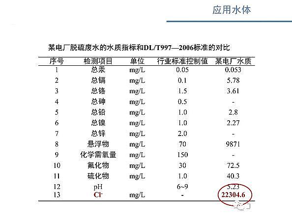 ˮ̎��V�ϏS������ʽ�w�S�V��늴߻�����������ˮ�����x�ӝ�ȵ������о�