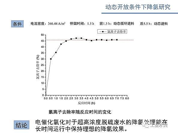 ˮ̎��V�ϏS������ʽ�w�S�V��늴߻�����������ˮ�����x�ӝ�ȵ������о�