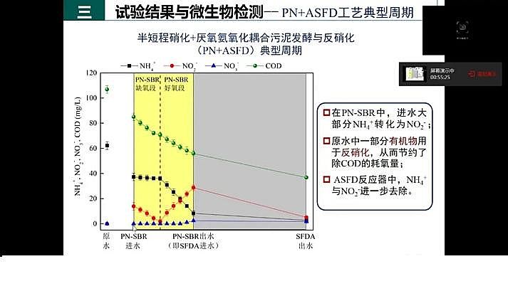 ˮ̎�������F̼΢늽����ϏS���҇�������ˮ̎���F���c�lչ��˼��
